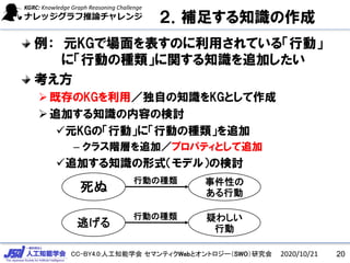 CC-BY4.0:人工知能学会 セマンティクWebとオントロジー（SWO）研究会
２．補足する知識の作成
例： 元KGで場面を表すのに利用されている「行動」
に「行動の種類」に関する知識を追加したい
考え方
既存のKGを利用／独自の知識をKGとして作成
追加する知識の内容の検討
元KGの「行動」に「行動の種類」を追加
– クラス階層を追加／プロパティとして追加
追加する知識の形式（モデル）の検討
2020/10/21 20
死ぬ 事件性の
ある行動
行動の種類
逃げる 疑わしい
行動
行動の種類
 