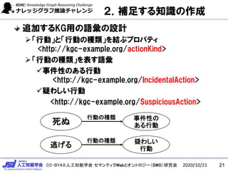 CC-BY4.0:人工知能学会 セマンティクWebとオントロジー（SWO）研究会
２．補足する知識の作成
追加するKG用の語彙の設計
「行動」と「行動の種類」を結ぶプロパティ
<http://kgc-example.org/actionKind>
「行動の種類」を表す語彙
事件性のある行動
<http://kgc-example.org/IncidentalAction>
疑わしい行動
<http://kgc-example.org/SuspiciousAction>
2020/10/21 21
死ぬ 事件性の
ある行動
行動の種類
逃げる 疑わしい
行動
行動の種類
 