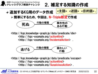 CC-BY4.0:人工知能学会 セマンティクWebとオントロジー（SWO）研究会
２．補足する知識の作成
追加するKG用のデータ作成
簡単にするため，今回は，N-Triple形式で作成
<http://kgc.knowledge-graph.jp/data/predicate/die>
<http://kgc-example.org/actionKind>
<http://kgc-example.org/IncidentalAction> .
<http://kgc.knowledge-graph.jp/data/predicate/escape>
<http://kgc-example.org/actionKind>
<http://kgc-example.org/SuspiciousAction> .
2020/10/21 22
死ぬ 事件性の
ある行動
行動の種類
逃げる 疑わしい
行動
行動の種類
<主語> <述語> <目的語> .
 