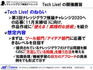 CC-BY4.0:人工知能学会 セマンティクWebとオントロジー（SWO）研究会
Tech Live! の開催趣旨
Tech Live! のねらい
第3回ナレッジグラフ推論チャレンジ2020へ
の応募（11月末締切）に向け，
作品作成に「使える！実践的な技術」 を紹介
想定内容
まずは，ツール部門/アイデア部門に応募で
きるレベルを目指す
提供されているナレッジグラフだけでは問題を解
くのに「不足している知識」を補う方法を考える
知識処理/機械学習の双方のアプローチの具体
例をでも形式で示す
2020/10/21 5
 