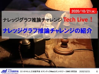 CC-BY4.0:人工知能学会 セマンティクWebとオントロジー（SWO）研究会CC-BY4.0:人工知能学会 セマンティクWebとオントロジー（SWO）研究会
ナレッジグラフ推論チャレンジ Tech Live！
ナレッジグラフ推論チャレンジの紹介
2020/10/21 6
2020/10/21(水)
 
