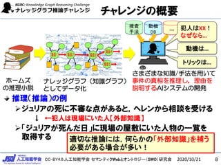 CC-BY4.0:人工知能学会 セマンティクWebとオントロジー（SWO）研究会
チャレンジの概要
推理（推論）の例
ジュリアの死に不審な点があると，ヘレンから相談を受ける
↓ ←犯人は現場にいた人【外部知識】
「ジュリアが死んだ日」に現場の屋敷にいた人物の一覧を
取得する
2020/10/21 8
ホームズ
の推理小説
ナレッジグラフ（知識グラフ）
としてデータ化
さまざまな知識/手法を用いて
事件の真相を推理し，理由を
説明するAIシステムの開発
捜査
手法
動機
DB
…. 犯人はXX！
なぜなら…
動機は…
トリックは…
適切な推論には，何らかの「外部知識」を補う
必要がある場合が多い！
 