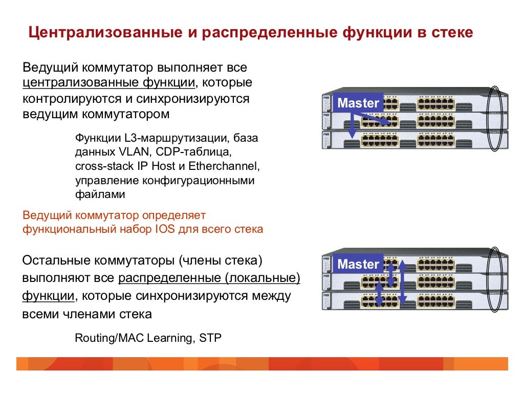 Основные функции физического уровня