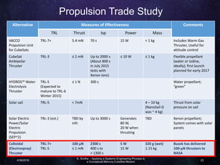 Propulsion Trade Study
Alternative Measures of Effectiveness Comments
TRL Thrust Isp Power Mass
VACCO
Propulsion Unit
for CubeSats
TRL-7+ 5.4 mN 70 s 15 W < 1 kg Includes Warm Gas
Thruster, Useful for
attitude control
CubeSat
Ambipolar
Thruster
TRL-3 ≤ 2 mN Up to 2000 s
(About 800 s
in July 2015
tests with
Xenon ions)
≤ 10 W ≤ 1 kg Flexible propellant
(water or iodine,
ideally); first launch
planned for early 2017
HYDROS™ Water
Electrolysis
Thruster
TRL-5
(Expected to
mature to TRL-6
Winter 2015)
≤ 1 N 300 s Water propellant;
“green”
Solar sail TRL-5 < 7mN 4 – 10 kg
(NanoSail-D
was ~ 4 kg)
Thrust from solar
pressure on sail
Solar Electric
Power/Solar
Electric
Propulsion
(SEP^2)
TRL-3 (est.) TBD by
mfr.
Up to 3000 s Generates
80 W,
20 W when
thrusting
TBD Xenon propellant;
System comes with solar
panels
Colloidal
(Electrospray)
Thruster
TRL-7+
TRL-5
100 µN
≤ 1 mN
2300 s
400 s to
> 1300 s
5 W
15 W
320 g (wet)
1.15 kg
Busek has delivered
100-µN thrusters to
NASA
K. Grothe – Applying a Systems Engineering Process to
a Conceptual Mercury CubeSat Mission
4/30/2016 23
 