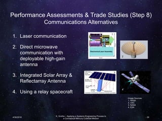 Performance Assessments & Trade Studies (Step 8)
Communications Alternatives
1. Laser communication
2. Direct microwave
communication with
deployable high-gain
antenna
3. Integrated Solar Array &
Reflectarray Antenna
4. Using a relay spacecraft
K. Grothe – Applying a Systems Engineering Process to
a Conceptual Mercury CubeSat Mission
4/30/2016 24
Image Sources:
1. NASA
2. USC
3. NASA
4. ESA
1
2
3
4
 