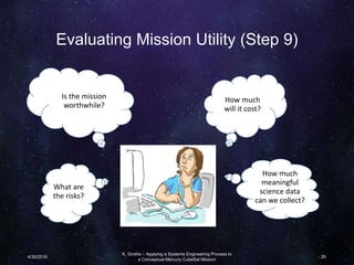 Evaluating Mission Utility (Step 9)
4/30/2016
K. Grothe – Applying a Systems Engineering Process to
a Conceptual Mercury CubeSat Mission
26
How much
will it cost?
Is the mission
worthwhile?
How much
meaningful
science data
can we collect?
What are
the risks?
 