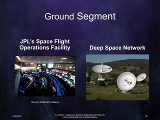 Ground Segment
JPL’s Space Flight
Operations Facility Deep Space Network
K. Grothe – Applying a Systems Engineering Process to
a Conceptual Mercury CubeSat Mission 38
(Source: NASA/JPL-Caltech)
4/30/2016
 