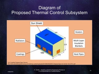 Diagram of
Proposed Thermal Control Subsystem
K. Grothe – Applying a Systems Engineering Process to
a Conceptual Mercury CubeSat Mission
51
Coatings
Radiators Multi-Layer
Insulation
Blankets
Heat Pipes
Sun Shield
Heaters
Dimensions in mm
12U CubeSat Payload Spec Source:
http://www.planetarysystemscorp.com/web/wp-content/uploads/2015/08/2002367C-Payload-Spec-for-3U-6U-12U-27U1.pdf
4/30/2016
 