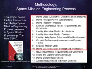 Methodology:
Space Mission Engineering Process
1. Define Broad (Qualitative) Objectives and Constraints
2. Define Principal Players (Stakeholders)
3. Define Program Timescale
4. Estimate Quantitative Needs, Requirements, and
Constraints
5. Identify Alternative Mission Architectures
6. Identify Alternative Mission Concepts
7. Identify Likely System Drivers and Key Requirements
8. Conduct Performance Assessments and System
Trades
9. Evaluate Mission Utility
10. Define Baseline Mission Concept and Architecture
11. Revise Quantitative Requirements and Constraints
12. Iterate and Explore Other Alternatives
13. Define System Requirements
14. Allocate Requirements to System Elements
This project covers
the first ten steps of
the 14-step Space
Mission Engineering
Process presented
in Space Mission
Engineering: The
New SMAD.
Image Source: http://www.sme-smad.com/index.asp
K. Grothe – Applying a Systems Engineering Process to
a Conceptual Mercury CubeSat Mission4/30/2016 6
 