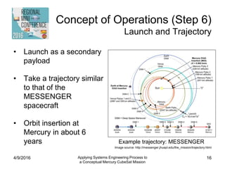 Concept of Operations (Step 6)
Launch and Trajectory
• Launch as a secondary
payload
• Take a trajectory similar
to that of the
MESSENGER
spacecraft
• Orbit insertion at
Mercury in about 6
years
4/9/2016 Applying Systems Engineering Process to
a Conceptual Mercury CubeSat Mission
16
Example trajectory: MESSENGER
Image source: http://messenger.jhuapl.edu/the_mission/trajectory.html
 