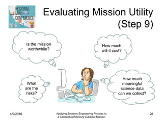 Evaluating Mission Utility
(Step 9)
4/9/2016 Applying Systems Engineering Process to
a Conceptual Mercury CubeSat Mission
26
How much
will it cost?
Is the mission
worthwhile?
How much
meaningful
science data
can we collect?
What
are the
risks?
 