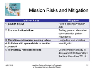 Mission Risks and Mitigation
Mission Risks Mitigation
1. Launch delays Have a secondary launch
date
2. Communication failure Testing; plan an alternative
communication path or
redundancy
3. Radiation environment causing failure Ruggedize; use shielding
4. Collision with space debris or another
spacecraft
No mitigation
5. Technology readiness lacking Use technology already in
development; fly technology
that is not less than TRL 5
4/9/2016 Applying Systems Engineering Process to
a Conceptual Mercury CubeSat Mission
27
 