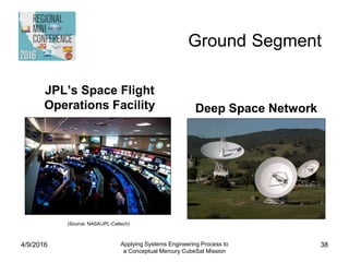 Ground Segment
JPL’s Space Flight
Operations Facility Deep Space Network
4/9/2016 Applying Systems Engineering Process to
a Conceptual Mercury CubeSat Mission
38
(Source: NASA/JPL-Caltech)
 