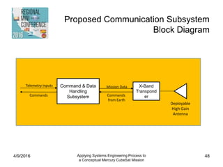 Proposed Communication Subsystem
Block Diagram
4/9/2016 Applying Systems Engineering Process to
a Conceptual Mercury CubeSat Mission
48
Command & Data
Handling
Subsystem
X-Band
Transpond
er
Deployable
High Gain
Antenna
Commands
Telemetry Inputs Mission Data
Commands
from Earth
 