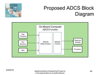 Proposed ADCS Block
Diagram
Applying Systems Engineering Process to
a Conceptual Mercury CubeSat Mission
49
On-Board Computer
ADCS Function
Sun
Sensors
Star
Trackers
Attitude
Determination
Attitude
Control
Reaction
Wheels
IMU
Thrusters
4/9/2016
 