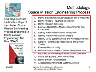 Methodology:
Space Mission Engineering Process
4/9/2016 Applying Systems Engineering Process to
a Conceptual Mercury CubeSat Mission
6
1. Define Broad (Qualitative) Objectives and Constraints
2. Define Principal Players (Stakeholders)
3. Define Program Timescale
4. Estimate Quantitative Needs, Requirements, and
Constraints
5. Identify Alternative Mission Architectures
6. Identify Alternative Mission Concepts
7. Identify Likely System Drivers and Key Requirements
8. Conduct Performance Assessments and System
Trades
9. Evaluate Mission Utility
10. Define Baseline Mission Concept and Architecture
11. Revise Quantitative Requirements and Constraints
12. Iterate and Explore Other Alternatives
13. Define System Requirements
14. Allocate Requirements to System Elements
This project covers
the first ten steps of
the 14-step Space
Mission Engineering
Process presented in
Space Mission
Engineering: The
New SMAD.
Image Source: http://www.sme-smad.com/index.asp
 