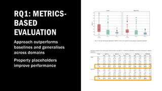 Knowledge graph use cases in natural language generation | PDF