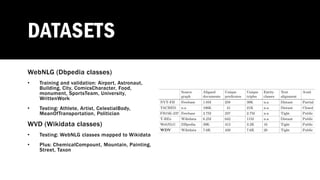 Knowledge graph use cases in natural language generation | PDF