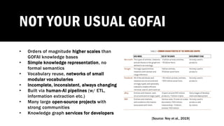 Knowledge graph use cases in natural language generation | PDF