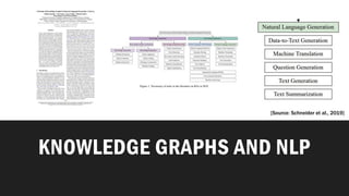 Knowledge graph use cases in natural language generation | PDF