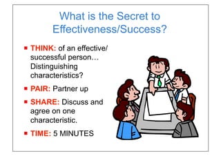 What is the Secret to
         Effectiveness/Success?
¡  THINK: of an effective/
    successful person…
    Distinguishing
    characteristics?
¡  PAIR: Partner up
¡  SHARE: Discuss and
    agree on one
    characteristic.
¡  TIME: 5 MINUTES
 