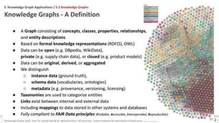 Knowledge Graphs : Shaping Our Data Future | PDF