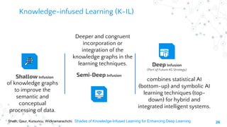 26
Knowledge-infused Learning (K-IL)
of knowledge graphs
to improve the
semantic and
conceptual
processing of data.
Semi-D...