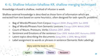 28
K-IL: Shallow Infusion (shallow KR, shallow merging technique)
Knowledge infused is shallow, method of infusion is week...