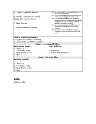 4. Types of Population Growth
5. Density Dependent and Density
Independent Limiting Factors
6. Biotic Potential
7. Human Population Growth
28. Can students listthe factors that determine
the population growth?
29. Can students explain the conditions under
which exponential growth may occur?
30. Can students give examples of density-
dependentand densityindependentfactors
and how each may function as limiting
factors in population growth?
31. Can students explain how differences in
biotic potential may affect population
growth?
32. Can students describe factors thathave
influenced human population growth over
time?
Student objectives (outcomes):
1. Explain the Ecological Hierarchy
2. Apply Biotic and Abiotic Concepts
Stage 2 – Assessment Evidence
Performance Task(s):
1. Warm Up
2. Vocabulary is Due
3. Quiz Review is Due
4. Quiz F
Other Evidence:
1. Homework
2. Science Fair Homework
Stage 3 – Learning Plan
Learning Activities:
1. Warm Up
2. Vocabulary is Due
3. Quiz Review is Due
4. Quiz F
Friday
In-Service Day.
 