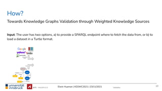 Elwin Huaman | KGSWC2021 | 23/11/2021
Input: The user has two options, a) to provide a SPARQL endpoint where to fetch the data from, or b) to
load a dataset in a Turtle format.
How?
Towards Knowledge Graphs Validation through Weighted Knowledge Sources
10
Validator
Reliable
KGs
KG
 