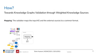Elwin Huaman | KGSWC2021 | 23/11/2021
Mapping: The validator maps the input KG and the external sources to a common format.
How?
Towards Knowledge Graphs Validation through Weighted Knowledge Sources
11
Validator
Reliable
KGs
KG
Mapping
DS
Validator
 