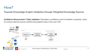 Elwin Huaman | KGSWC2021 | 23/11/2021
Conﬁdence Measurement / Triple validation: Calculates a conﬁdence score of whether a property value
on various external sources matches the property value in the user’s KG.
How?
Towards Knowledge Graphs Validation through Weighted Knowledge Sources
13
Validator
Reliable
KGs
KG
Mapping
DS
Instance
matching
Triple
validation
Weights
Conﬁdence Measurement
Validator
[0.1]
 