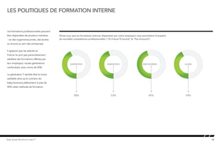 13Kelly Global Workforce Index™
Les formations professionnelles peuvent
être dispensées de plusieurs manières
: via des organismes privés, des écoles
ou encore au sein des entreprises.
Il apparait que les salariés en
France ne sont pas particulièrement
satisfaits des formations offertes par
leur employeur, toutes générations
confondues, avec moins de 50%.
La génération Y semble être la moins
satisfaite alors qu’à contrario les
baby-boomers plébiscitent à près de
50% cette méthode de formation.
les politiques de formation interne
Diriez-vous que les formations internes dispensées par votre employeur vous permettent d’acquérir
de nouvelles compétences professionnelles ? (% France“D’accord” & “Pas d’accord”)
GENERATION Y GENERATION X
58% 53%
BABY BOOMERS GLOBAL
45% 54%
 