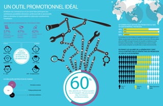UN OUTIL PROMOTIONNEL IDÉAL
AMÉLIORER SES CONNAISSANCES ? POURQUOI FAIRE ?
LES MEILLEURS MOYENS POUR SE FORMER
57% 47% 42%
EN FRANCE LES SALARIÉS DE LA GÉNÉRATION Y SONT
LES PLUS MOTIVÉS PAR LES PERSPECTIVES DE PROMOTION
AU SEIN DE LEUR ENTREPRISE
Gen Y
63%
Gen X
57%
Baby Boomers
50%
Obtenir une
promotion au sein
de sa société En Amérique et en Asie Pacifique, les salariés se forment principalement pour
obtenir une promotion au sein de leur société. En revanche si 50% des salariés
de la zone EMEA envisagent d’acquérir de nouvelles compétences via des
formations professionnelles, c’est principalement pour mieux se vendre
auprès d’autres entreprises ou travailler dans un autre domaine d’activité.
Se “vendre” dans
une autre
entreprise
Travailler dans un
nouveau
domaine
Améliorer ses connaissances et son savoir-faire participent aux
nombreuses possibilités d’évolution professionnelle et personnelle.
Dans ce domaine, la responsabilité ne relève plus seulement de
l’employeur.
48%
66%
68%
EMEA
EMEA
APAC
APAC
AMÉRIQUE
AMERIQUE
SE FORMER POUR OBTENIR UNE PROMOTION AU SEIN
DE SON ENTREPRISE, PAR RÉGION
Formation continue
Pratique professionnelle
Séminaires/webinaires
LE PLUS
Maths—28%
LE MOINS
QUELS
DOMAINES
OFFRENT LE PLUS
DE POTENTIEL DE
RÉORIENTATION ?
Ingénierie—26%
IT—26%
18%—Science
19%—Santé
22%—Enseignemenent
58%
70%
26%
%
60des salariés en France suivent
ou envisagent de poursuivre
des formations
professionnelles
 