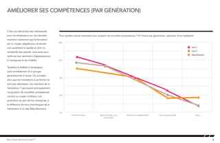 6Kelly Global Workforce Index™
améliorer ses compétences (par génération)
C’est une démarche très intéressante
pour les employeurs car ces résultats
montrent clairement que la formation
est un moyen adapté pour améliorer
non seulement la qualité et donc la
rentabilité des salariés, mais aussi pour
renforcer leur sentiment d’appartenance
à l’entreprise et leur fidélité .
Toutefois la fidélité à l’employeur
varie sensiblement d’un groupe
générationnel à l’autre. On constate
ainsi que les motivations à se former ne
sont pas identiques. Les membres de la
Génération Y percoivent principalement
l’acquisition de nouvelles compétences
comme un moyen d’obtenir une
promotion au sein de leur entreprise, à
la différence de leurs homologues de la
Génération X ou des Baby-Boomers.
Pour quelles raisons souhaitez-vous acquérir de nouvelles compétences ? (% France par génération, réponses choix multiples)
0%
20%
40%
60%
80%
AutreCréer sa propre sociétéReconversion professionnelleOpportunité dans une
autre société
Promotion interne
Baby Boomers
Gen X
Gen Y
 