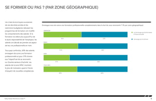 8Kelly Global Workforce Index™
se former ou pas ? (par zone géographique)
Les crises économiques successives
de ces dernières années et les
restrictions budgétaires réduisant les
programmes de formation ont modifié
les comportements des salariés. Si la
formation ne relève plus aujourd’hui de
la seule responsabilité de l’employeur, les
salariés ont décidé de prendre cet aspect
de leur vie professionnelle en main.
Tous pays confondus, 60% des salariés
envisagent de suivre une formation
professionnelle et pour 37% d’entre
eux l’objectif est de se reconvertir
sur d’autres secteurs d’activité. Les
salariés de la zone APAC montrent
le plus de motivation quant à l’envie
d’acquérir de nouvelles compétences.
Envisagez-vous de suivre une formation professionnelle complémentaire dans le but de vous reconvertir ? (% par zone géographique)
Je n’envisage pas de formation
à l’heure actuelle
J’envisage de me former
TOUS PAYS
AMERIQUE
EMEA
APAC
40% 60%
45% 55%
41% 59%
31% 69%
 