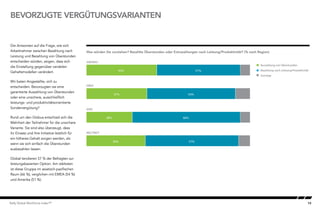 10Kelly Global Workforce Index™
BEVORZUGTE VERGÜTUNGSVARIANTEN
Die Antworten auf die Frage, wie sich
Arbeitnehmer zwischen Bezahlung nach
Leistung und Bezahlung von Überstunden
entscheiden würden, zeigen, dass sich
die Einstellung gegenüber variablen
Gehaltsmodellen verändert.
Wir baten Angestellte, sich zu
entscheiden: Bevorzugten sie eine
garantierte Auszahlung von Überstunden
oder eine unsichere, ausschließlich
leistungs- und produktivitätsorientierte
Sondervergütung?
Rund um den Globus entschied sich die
Mehrheit der Teilnehmer für die unsichere
Variante. Sie sind also überzeugt, dass
ihr Einsatz und ihre Initiative letztlich für
ein höheres Gehalt sorgen werden, als
wenn sie sich einfach die Überstunden
ausbezahlen lassen.
Global tendieren 57 % der Befragten zur
leistungsbasierten Option. Am stärksten
ist diese Gruppe im asiatisch-pazifischen
Raum (66 %), verglichen mit EMEA (54 %)
und Amerika (51 %).
Was würden Sie vorziehen? Bezahlte Überstunden oder Extrazahlungen nach Leistung/Produktivität? (% nach Region)
AMERIKA
EMEA
APAC
WELTWEIT
43%
Preferred Pay option
51%
37% 54%
28% 66%
36% 57%
Auszahlung von Überstunden
Bezahlung nach Leistung/Produktivität
Sonstige
 