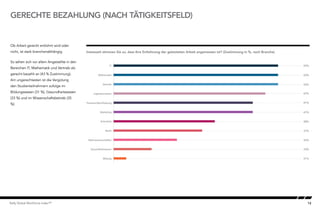 12Kelly Global Workforce Index™
GERECHTE BEZAHLUNG (NACH TÄTIGKEITSFELD)
Ob Arbeit gerecht entlohnt wird oder
nicht, ist stark branchenabhängig.
So sehen sich vor allem Angestellte in den
Bereichen IT, Mathematik und Vertrieb als
gerecht bezahlt an (43 % Zustimmung).
Am ungerechtesten ist die Vergütung
den Studienteilnehmern zufolge im
Bildungswesen (31 %), Gesundheitswesen
(33 %) und im Wissenschaftsbetrieb (35
%).
Inwieweit stimmen Sie zu, dass Ihre Entlohnung der geleisteten Arbeit angemessen ist? (Zustimmung in %, nach Branche)
43%
43%
43%
42%
41%
41%
38%
37%
35%
33%
31%
Pay equity by profession
Bildung
Gesundheitswesen
Naturwissenschaften
Recht
Sicherheit
Marketing
Finanzen/Buchhaltung
Ingenieurwesen
Vertrieb
Mathematik
IT
 
