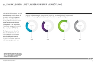 9Kelly Global Workforce Index™
AUSWIRKUNGEN LEISTUNGSBASIERTER VERGÜTUNG
Unter den Studienteilnehmern, die nicht
leistungsorientiert entlohnt werden, ist
die Ansicht verbreitet (46 % global),
dass sie bei einem Wechsel zu einem
derartigen Modell produktiver arbeiten
würden. Am attraktivsten ist diese
Gehaltsvariante in der Region Asien-
Pazifik (56 %), gefolgt von Amerika (44
%) und der Region EMEA (41 %).
Die Ergebnisse deuten darauf hin,
dass viele Arbeitnehmer sich ihrer
Leistungsfähigkeit durchaus sicher
sind und daher davon ausgehen,
ihr Einkommen bei einer Bezahlung
nach Leistung steigern zu können.1
Sofern Sie nicht leistungsbasiert entlohnt werden: Denken Sie, Sie würden produktiver arbeiten, wenn
Ihr Gehalt an Ihre Leistung/Produktivität gekoppelt wäre? (Zustimmung in %, nach Region)
1
	 Die Teilnehmer wurden gebeten, die Frage auf einer
Skala von 1 bis 5 zu bewerten (1 = stimme überhaupt
nicht zu, 5 = stimme absolut zu). Als zustimmende
Antworten galten die Wertungen 4 und 5.
Incidence of Performance Pay - region
AMERIKA EMEA
36% 39%
APAC WELTWEIT
59% 44%
 