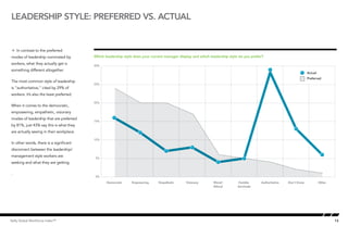 Leadership style: preferred vs. Actual


Å In contrast to the preferred
modes of leadership nominated by          Which leadership style does your current manager display and which leadership style do you prefer?
workers, what they actually get is        30%
something different altogether.
                                                                                                                                                                       Actual
                                                                                                                                                                       Preferred
The most common style of leadership
                                          25%
is “authoritative,” cited by 29% of
workers. It’s also the least preferred.

                                          20%
When it comes to the democratic,
empowering, empathetic, visionary
modes of leadership that are preferred
                                          15%
by 81%, just 43% say this is what they
are actually seeing in their workplace.
                                          10%
In other words, there is a significant
disconnect between the leadership/
management style workers are              5%
seeking and what they are getting.

.
                                          0%

                                                 Democratic    Empowering      Empathetic      Visionary       Moral/        Humble       Authoritative   Don't Know            Other
                                                                                                               Ethical       Servitude




Kelly Global Workforce Index™                                                                                                                                                           13
 
