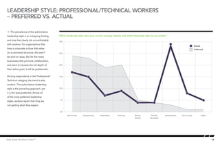 Leadership style: Professional/TechniCal Workers
– preferred vs. Actual

Å The prevalence of the authoritative
leadership style is an intriguing finding,   Which leadership style does your current manager display and which leadership style do you prefer?
and one that clearly sits uncomfortably
                                             30%
with workers. For organizations that
                                                                                                                                                                          Actual
have a corporate culture that relies                                                                                                                                      Preferred
on a command structure, this won’t           25%

be such an issue. But for the many
businesses that promote collaboration,
and want to harness the full depth of        20%

their talent pool, it will be problematic.

Among respondents in the Professional/       15%

Technical category, the trend is also
evident. The authoritative leadership
style is the prevailing approach, yet        10%

it is the least preferred. Across all
of the most preferred leadership
                                             5%
styles, workers report that they are
not getting what they expect.

                                             0%

                                                    Democratic    Empowering      Empathetic      Visionary       Moral/         Humble      Authoritative   Don't Know            Other
                                                                                                                  Ethical       Servitude




Kelly Global Workforce Index™                                                                                                                                                              14
 