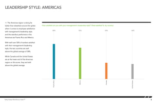 Leadership style: americas


Å The Americas region is doing far
better than elsewhere around the globe         How satisfied are you with your management’s leadership style? (Total satisfied %, by country)
when it comes to employee satisfaction
                                          70                58%                                55%                               43%            42%
with management’s leadership style,
and the standout performers in the
                                          65
Americas are Puerto Rico and Mexico.

With well over 50% of workers satisfied   60
with their management’s leadership
style, the two countries are well         55
above the global average of 38%.

                                          50
While Canada and the United States
are at the lower end of the Americas
                                          45
region on this score, they are both
above the global average.
                                          40



                                          35



                                          30
                                                             Puerto Rico




                                                                                               Mexico




                                                                                                                                  Canada




                                                                                                                                                United States
Kelly Global Workforce Index™                                                                                                                                   6
 
