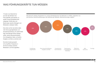 12Kelly Global Workforce Index™
WAS FÜHRUNGSKRÄFTE TUN MÜSSEN
 Fordert man Arbeitnehmer
auf, über das Verhalten ihrer
Führungskräfte nachzudenken, so
werden einige Schlüsselelemente
aufgezeigt, mithilfe derer sich
Beziehungen zwischen Managern und
Mitarbeitern verbessern ließen.
Ganz oben auf der Liste stehen dabei
mehr Schulungsmöglichkeiten und
Kompetenzentwicklung. An zweiter Stelle
folgt, dass Manager besser darlegen
sollten, welche Verantwortlichkeiten
ihre Untergebenen haben und welche
Vorgaben und Ziele zu erreichen sind.
Die dritte Forderung bezieht
sich auf größere Transparenz in
der Kommunikation zwischen
Mitarbeitern und Führungskräften.
Was könnte Ihr direkter Vorgesetzter tun, um Ihre Zufriedenheit bzw. Ihre Motivation zu erhöhen, abgesehen von
den Bereichen Gehalt/Zusatzleistungen oder Beförderung? (Weltweit, Mehrfachnennungen möglich)
Klare Verantwortlichkeiten,
Vorgaben und Ziele
Fortbildungs-
möglichkeiten
Transparentere
Kommunikation
Angemessene,
zu bewältigende
Arbeitslast
Öffentliche
Anerkennung
Mehr
Autonomie
Sonstige
What managers need to do
53%
46%
37%
25%
23% 23%
8%
 