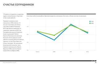 14Kelly Global Workforce Index™
 В рамках исследования сотрудникам
задали сложный вопрос: «Счастливы
ли Вы в своей работе?».
Примерно половина из всех
опрошенных (52%) ответили, что
они или «Счастливы» или «Очень
счастливы» в работе. Результаты
2013 года немного изменились по
сравнению с данными за 2013 год.
Географическая картина получилась
более интригующей. Жители
Азиатско-Тихоокеанского региона в
большей степени довольны своей
работой, поскольку 63% респондентов
ответили, что они «Счастливы» или
«Очень счастливы». Это значительно
более высокий показатель, чем в
Северной, Центральной и Южной
Америках (53%) и регионе Европа-
Средний Восток-Африка (46%).
Счастье сотрудников
Счастливы ли Вы в своей работе? (Доля респондентов, ответивших «Счастлив» и «Очень счастлив» по регионам)
Employee Happiness by region
30%
40%
50%
60%
70%
GlobalAPACEMEAAmericas
2012
2013
 