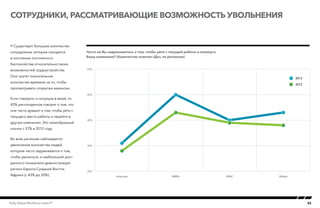 22Kelly Global Workforce Index™
 Существует большое количество
сотрудников, которые находятся
в состоянии постоянного
беспокойства относительно своих
возможностей трудоустройства.
Они тратят значительное
количество времени на то, чтобы
просматривать открытые вакансии.
Если говорить о ситуации в мире, то
43% респондентов говорят о том, что
они часто думают о том, чтобы уйти с
текущего места работы и перейти в
другую компанию. Это своеобразный
скачок с 37% в 2012 году.
Во всех регионах наблюдается
увеличение количества людей,
которые часто задумываются о том,
чтобы уволиться, а наибольший рост
данного показателя демонстрирует
регион Европа-Средний Восток-
Африка (с 43% до 50%).
Сотрудники, рассматривающие возможность увольнения
Часто ли Вы задумываетесь о том, чтобы уйти с текущей работы и покинуть
Вашу компанию? (Количество ответов «Да», по регионам)Employees Contemplating Quitting
20%
30%
40%
50%
60%
GlobalAPACEMEAAmericas
2012
2013
 