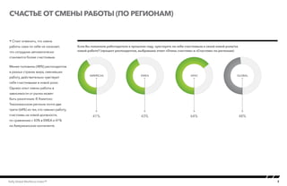 7Kelly Global Workforce Index™
Счастье от смены работы (по регионам)
 Стоит отменить, что смена
работы сама по себе не означает,
что сотрудник автоматически
становится более счастливым.
Менее половины (48%) респондентов
в разных странах мира, сменивших
работу, действительно чувствуют
себя счастливыми в новой роли.
Однако опыт смены работы в
зависимости от рынка может
быть различным. В Азиатско-
Тихоокеанском регионе почти две
трети (64%) из тех, кто сменил работу,
счастливы на новой должности,
по сравнению с 43% в EMEA и 41%
на Американском континенте.
Если Вы поменяли работодателя в прошлом году, чувствуете ли себя счастливым в своей новой роли/на
новой работе? (процент респондентов, выбравших ответ «Очень счастлив» и «Счастлив» по регионам)
Happiness with job Switch by region
AMERICAS EMEA
41% 43%
APAC GLOBAL
64% 48%
 