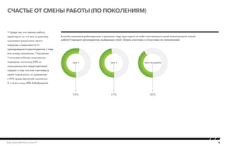 8Kelly Global Workforce Index™
Счастье от смены работы (по поколениям)
 Среди тех, кто сменил работу,
характерно то, что все по-разному
оценивают результаты такого
перехода в зависимости от
принадлежности респондентов к тому
или иному поколению. Поколение
Y отличается более позитивным
подходом, поскольку 54% из
опрошенных его представителей
говорят о том, что они счастливы в
своей новой роли, по сравнению
с 47% представителей поколения
X и всего лишь 40% бэбибумеров.
Если Вы поменяли работодателя в прошлом году, чувствуете ли себя счастливым в своей новой роли/на новой
работе? (процент респондентов, выбравших ответ «Очень счастлив» и «Счастлив» по поколениям)Happiness with job switch - generation
GEN Y GEN X
54% 47%
BABY BOOMERS
40%
 
