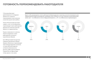 9Kelly Global Workforce Index™
Готовность порекомендовать работодателя
 Ключевым фактором
удовлетворенности сотрудника
является его готовность
порекомендовать свою компанию
в качестве лучшего места работы.
Только 29 % респондентов в мире
говорят о том, что они обязательно
порекомендуют своего работодателя
друзьям или коллегам в качестве
варианта по трудоустройству.
Однако в зависимости от региона
мнения сотрудников о своих
работодателях отличаются
существенным образом.
Если 42% респондентов в регионе
Северная, Центральная и Южная
Америки обязательно порекомендуют
свою компанию друзьям и коллегам,
то только 28 % респондентов
из Азиатско-Тихоокеанского
региона и 24% из региона Европа-
Средний Восток-Африка будут
готовы сделать то же самое.
Будете ли Вы рекомендовать своего работодателя Вашим друзьям и коллегам в качестве возможности для
трудоустройства? (Доля респондентов, оценивших свою готовность на 9 или 10 баллов по десятибалльной
шкале, где 1 – это «Абсолютно точно не буду рекомендовать» , а 10 – это «Обязательно порекомендую»)Willingness to recommend employer
AMERICAS EMEA
42% 24%
APAC GLOBAL
28% 29%
 