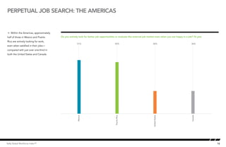 Perpetual job search: the Americas


Å Within the Americas, approximately
                                                Perpetual Job Search - Americas
                                                 Do you actively look for better job opportunities or evaluate the external job market even when you are happy in a job? (% yes)
half of those in Mexico and Puerto
Rico are actively looking for work,
                                       60.000                   51%                               50%                               36%                                36%
even when satisfied in their jobs—
compared with just over one-third in
                                       55.625
both the United States and Canada.

                                       51.250



                                       46.875



                                       42.500



                                       38.125



                                       33.750



                                       29.375



                                       25.000
                                                                Mexico




                                                                                                  Puerto Rico




                                                                                                                                     United States




                                                                                                                                                                       Canada
Kelly Global Workforce Index™                                                                                                                                                      12
 