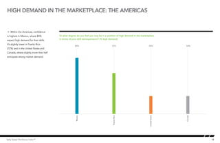 High demand in the marketplace: the Americas


Å Within the Americas, confidence
is highest in Mexico, where 84%                   To what degree do you feel you may be in a position of high demand in the marketplace,
                                                 High demand in the marketplace - Americas
                                                  in terms of your skill set/experience? (% high demand)
expect high demand for their skills.
It’s slightly lower in Puerto Rico      95.000                    84%                            72%                              54%              54%
(72%) and in the United States and
Canada, where slightly more than half
                                        88.125
anticipate strong market demand.

                                        81.250



                                        74.375



                                        67.500



                                        60.625



                                        53.750



                                        46.875



                                        40.000
                                                                   Mexico




                                                                                                  Puerto Rico




                                                                                                                                   United States




                                                                                                                                                   Canada
Kelly Global Workforce Index™                                                                                                                               17
 